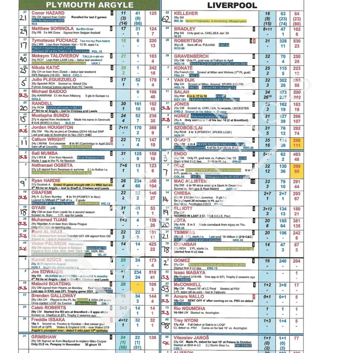 FOOTBALL Plymouth Argyle v Liverpool FA Cup Fourth Round Home Park 9 February 2025. Jim Proudfoot. Picture Frames