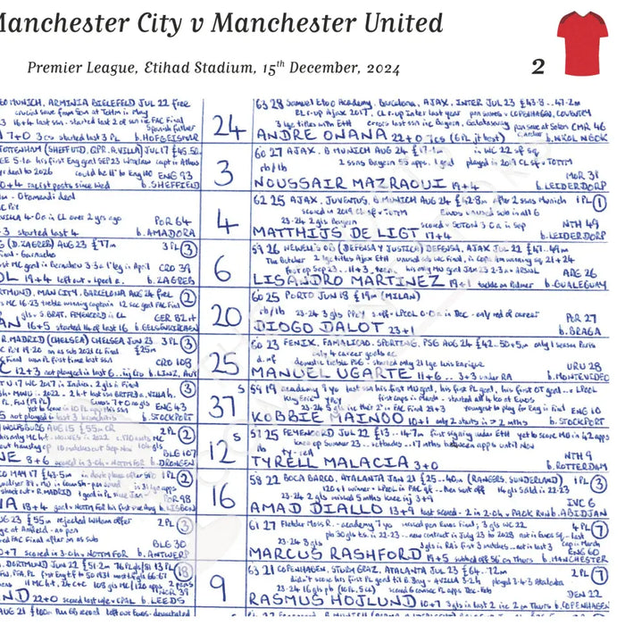 FOOTBALL Premier League Manchester City v Manchester United Etihad Stadium 15 December 2024. John Murray Picture Frames