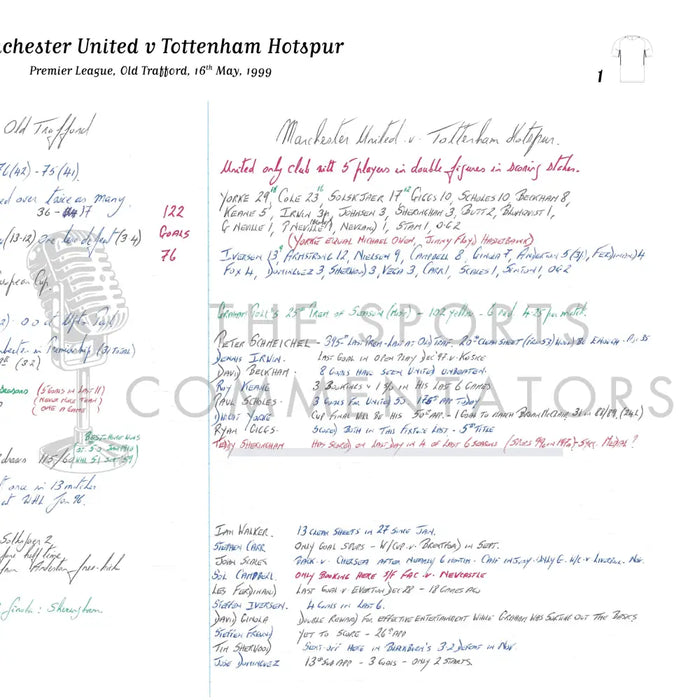 FOOTBALL Premier League Manchester United v Tottenham Hotspur Old Trafford 16 May 1999. Barry Davies Picture Frames