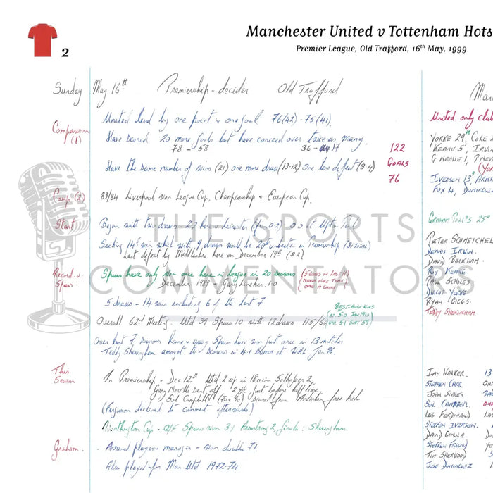 FOOTBALL Premier League Manchester United v Tottenham Hotspur Old Trafford 16 May 1999. Barry Davies Picture Frames