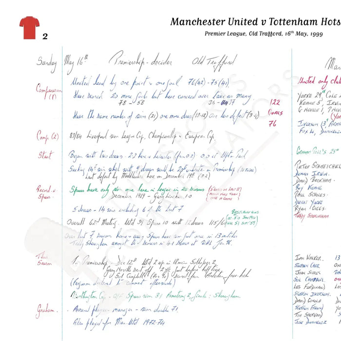 FOOTBALL Premier League Manchester United v Tottenham Hotspur Old Trafford 16 May 1999. Barry Davies Picture Frames