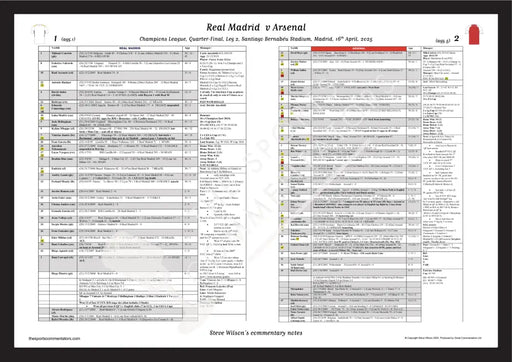 FOOTBALL Real Madrid v Arsenal Champions League Quarter Final Leg 2 Santiago Bernabéu Stadium Madrid 16 April 2025.