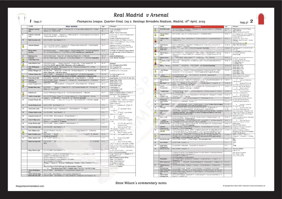 FOOTBALL Real Madrid v Arsenal Champions League Quarter Final Leg 2 Santiago Bernabéu Stadium Madrid 16 April 2025.