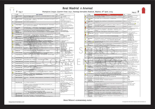 FOOTBALL Real Madrid v Arsenal Champions League Quarter Final Leg 2 Santiago Bernabéu Stadium Madrid 16 April 2025.