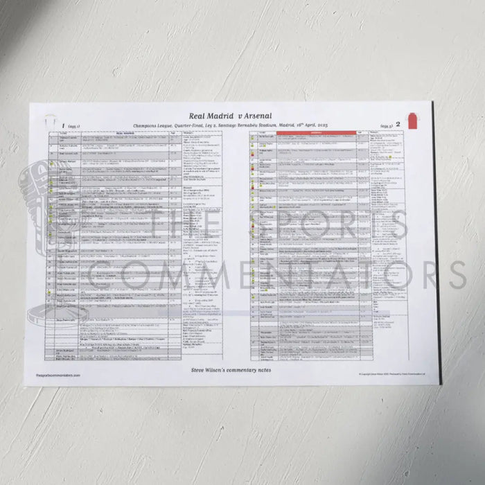 FOOTBALL Real Madrid v Arsenal Champions League Quarter Final Leg 2 Santiago Bernabéu Stadium Madrid 16 April 2025.