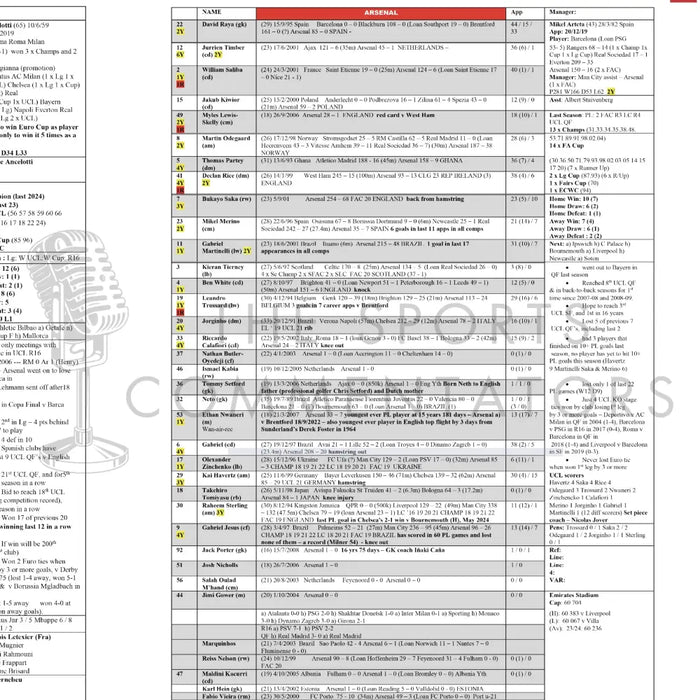 FOOTBALL Real Madrid v Arsenal Champions League Quarter Final Leg 2 Santiago Bernabéu Stadium Madrid 16 April 2025.