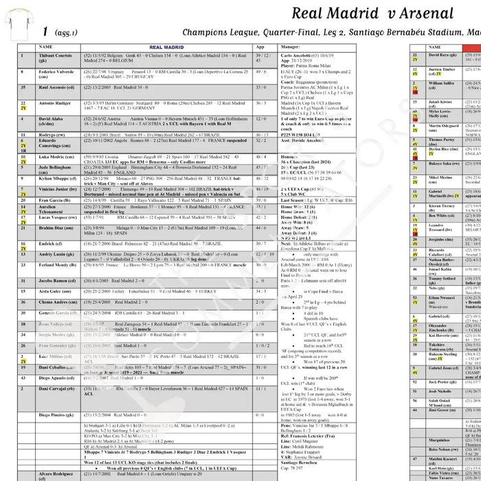 FOOTBALL Real Madrid v Arsenal Champions League Quarter Final Leg 2 Santiago Bernabéu Stadium Madrid 16 April 2025.