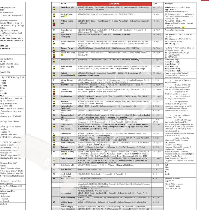 FOOTBALL Real Madrid v Arsenal Champions League Quarter Final Leg 2 Santiago Bernabéu Stadium Madrid 16 April 2025.