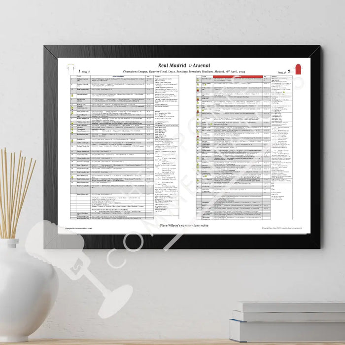 FOOTBALL Real Madrid v Arsenal Champions League Quarter Final Leg 2 Santiago Bernabéu Stadium Madrid 16 April 2025.