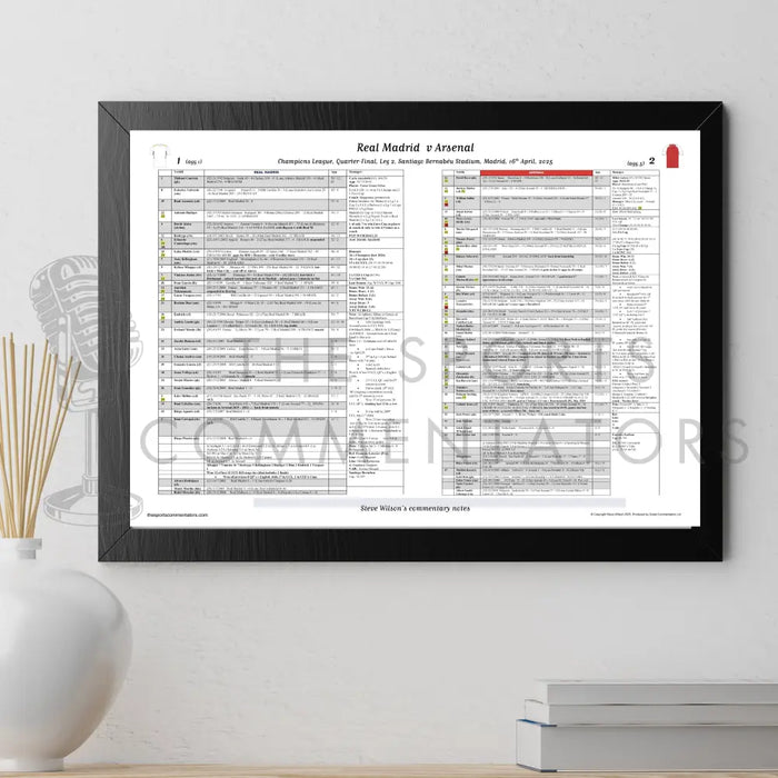 FOOTBALL Real Madrid v Arsenal Champions League Quarter Final Leg 2 Santiago Bernabéu Stadium Madrid 16 April 2025.