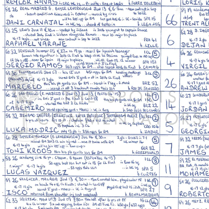 FOOTBALL Real Madrid v Liverpool Champions League Final Kyiv. May 26 2018. John Murray. Picture Frames