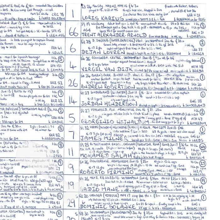 FOOTBALL Real Madrid v Liverpool Champions League Final Kyiv. May 26 2018. John Murray. Picture Frames