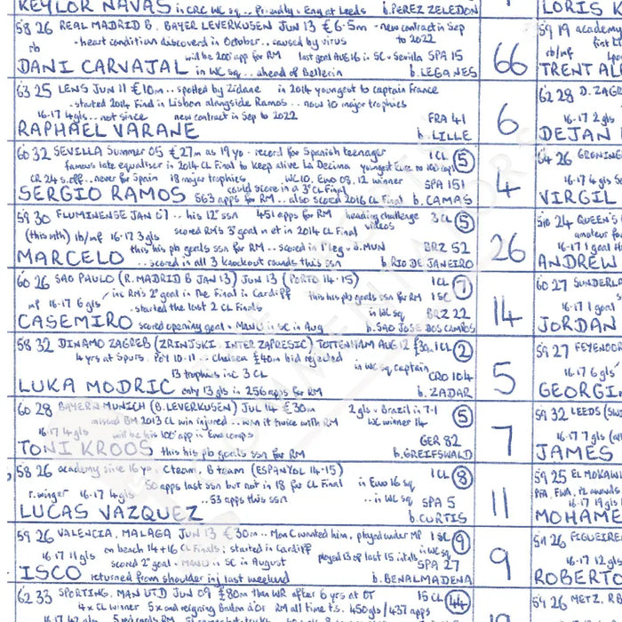 FOOTBALL Real Madrid v Liverpool Champions League Final Kyiv. May 26 2018. John Murray. Picture Frames