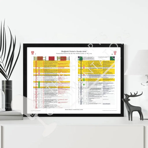 FOOTBALL Sheffield United v Sunderland. Championship Playoff Final. Wembley Stadium. 24 May 2025. Daniel Mann. Picture