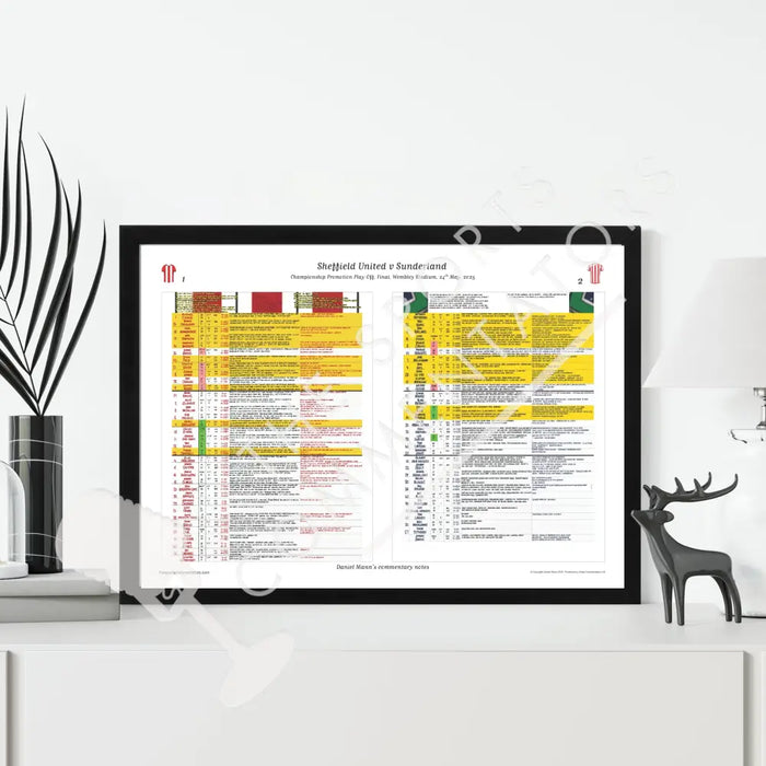 FOOTBALL Sheffield United v Sunderland. Championship Playoff Final. Wembley Stadium. 24 May 2025. Daniel Mann. Picture