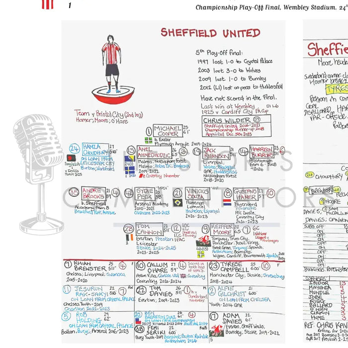FOOTBALL Sheffield United v Sunderland. Championship Playoff Final. Wembley Stadium. 24 May 2025. Nick Barnes. Picture