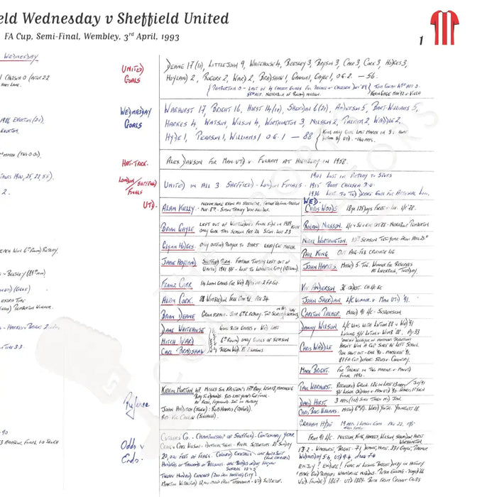 FOOTBALL Sheffield Wednesday v Sheffield United FA Cup Semi Final Wembley Stadium 3 April 1993. Barry Davies. Picture
