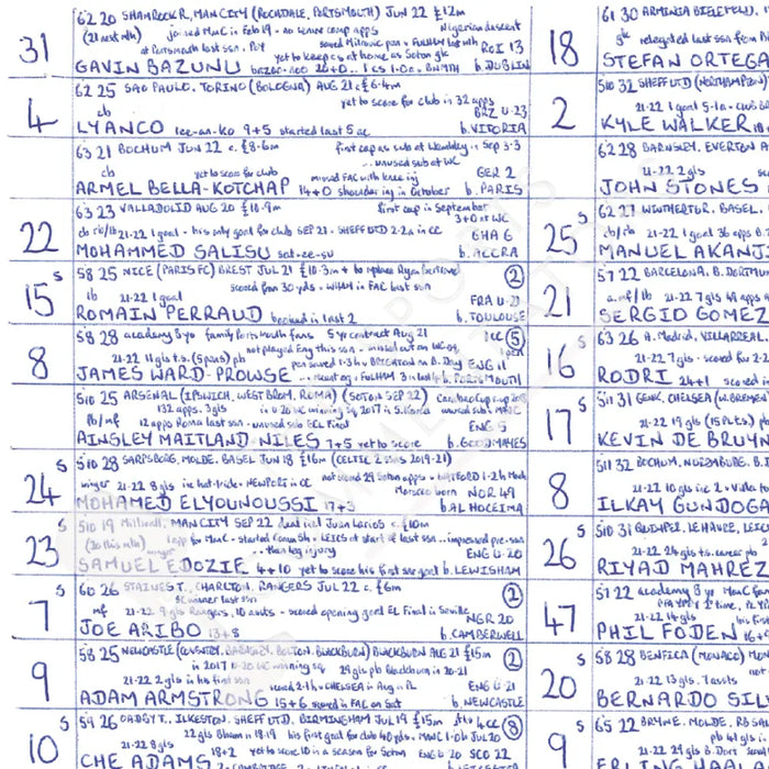 FOOTBALL Southampton v Manchester City Carabao Cup Quarter Final St Mary’s Stadium January 11 2023. John Murray.