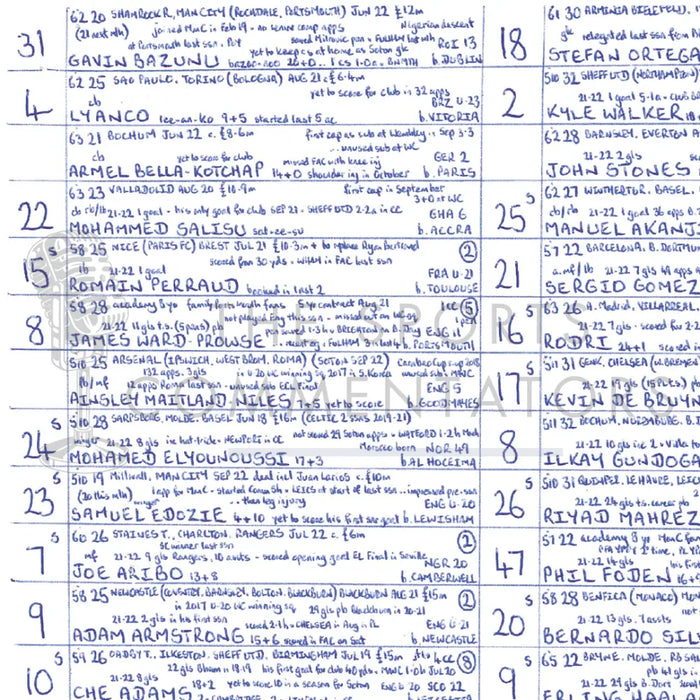 FOOTBALL Southampton v Manchester City Carabao Cup Quarter Final St Mary’s Stadium January 11 2023. John Murray.