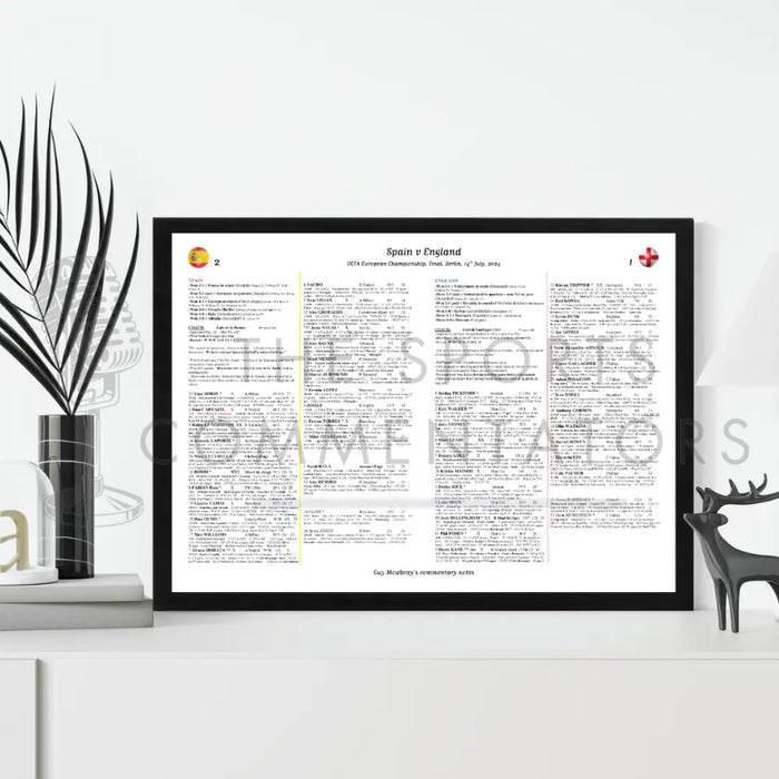 FOOTBALL Spain v England Euro 2024 Final Berlin. July 14 2024. Guy Mowbray. Picture Frames