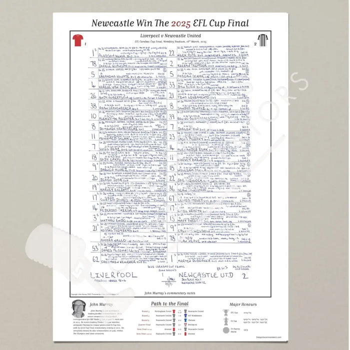 FOOTBALL SPECIAL EFL Carabao Cup Final Liverpool v Newcastle United Wembley Stadium/ 16 March 2025. John Murray. A2