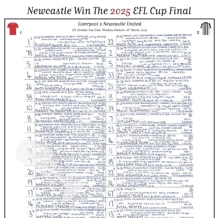 FOOTBALL SPECIAL EFL Carabao Cup Final Liverpool v Newcastle United Wembley Stadium/ 16 March 2025. John Murray.