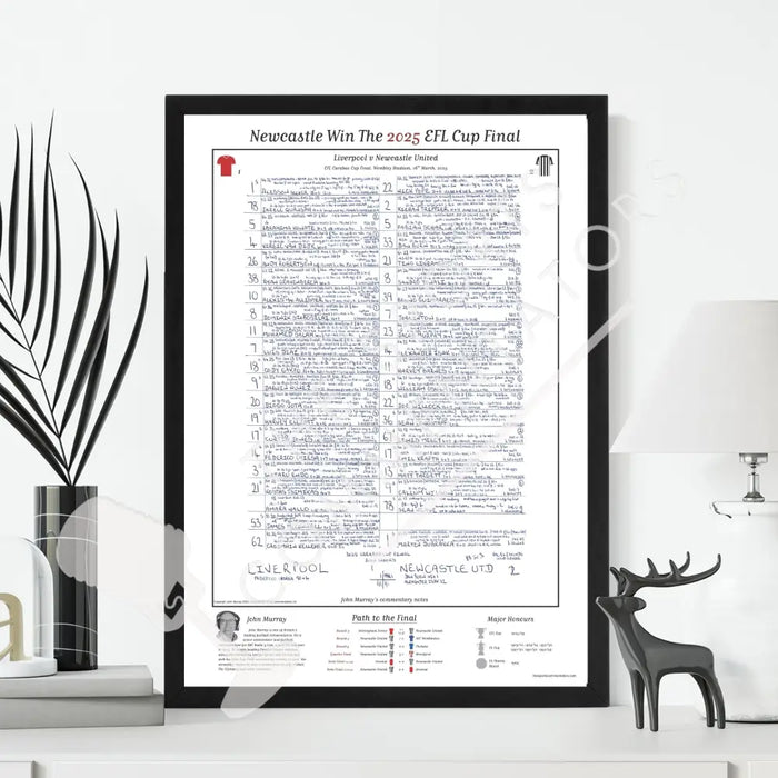 FOOTBALL SPECIAL EFL Carabao Cup Final Liverpool v Newcastle United Wembley Stadium/ 16 March 2025. John Murray.
