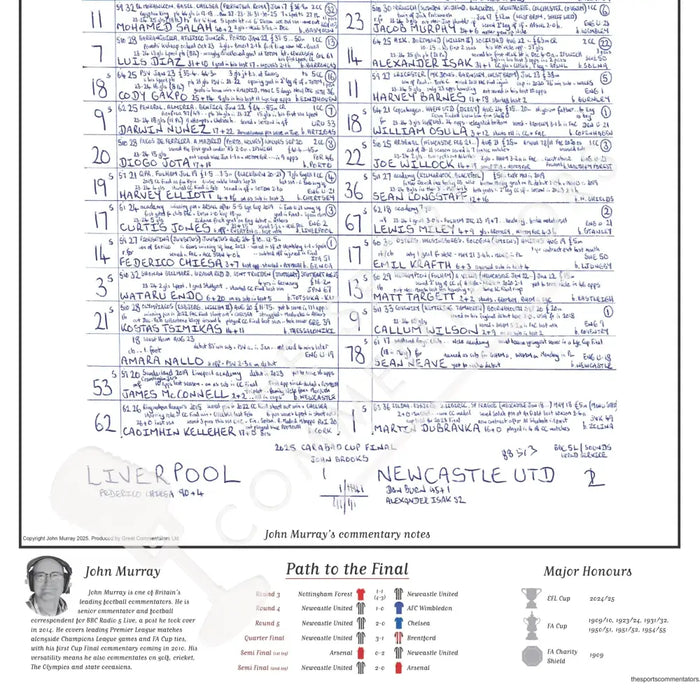 FOOTBALL SPECIAL EFL Carabao Cup Final Liverpool v Newcastle United Wembley Stadium/ 16 March 2025. John Murray.