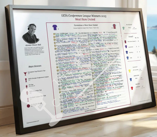 FOOTBALL SPECIAL Fiorentina v West Ham United Europa Conference League Final Prague. June 7 2023. Alistair Bruce-Ball