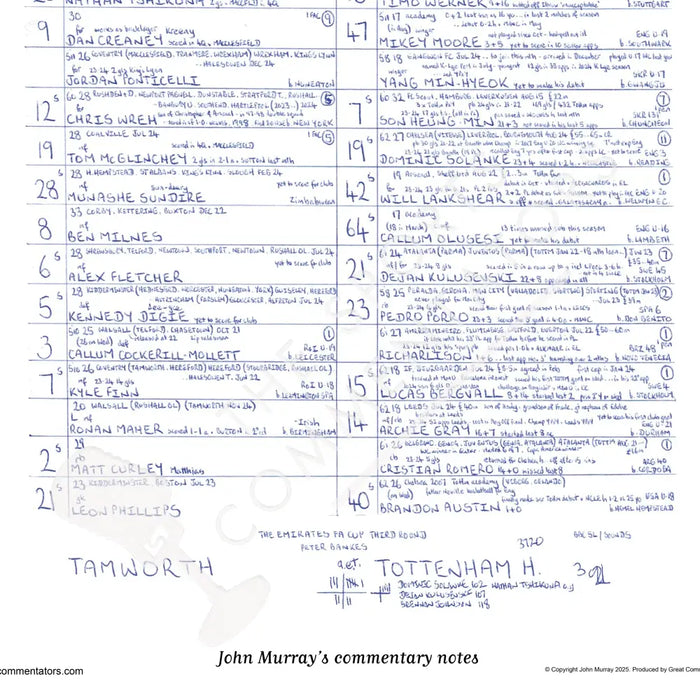 FOOTBALL Tamworth v Tottenham Hotspur FA Cup Third Round The Lamb Ground January 12 2025. John Murray. Picture Frames