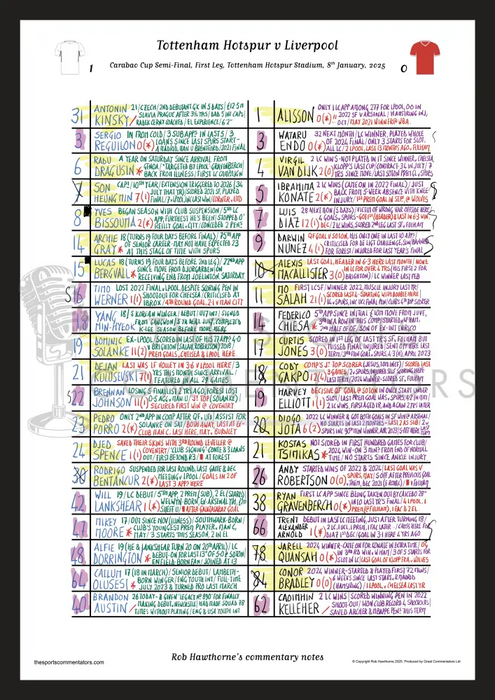 FOOTBALL Tottenham Hotspur v Liverpool Carabao Cup Semi Final First Leg Tottenham Hotspur Stadium Jan 8 2025. Rob