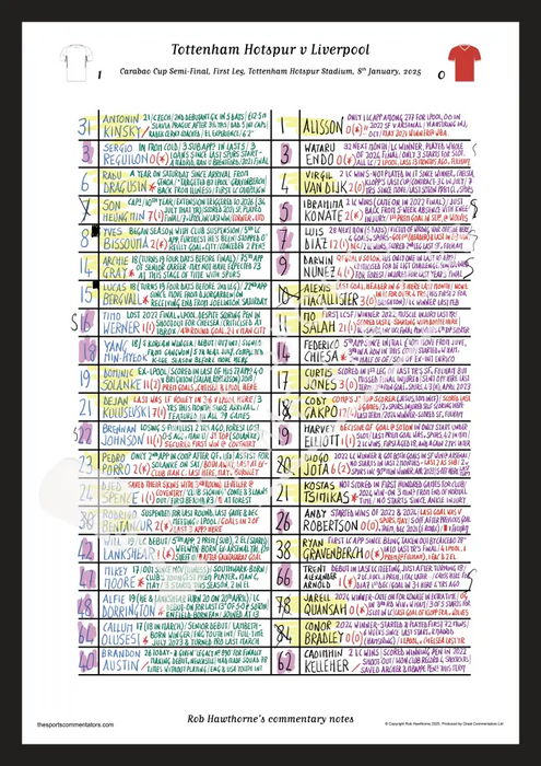 FOOTBALL Tottenham Hotspur v Liverpool Carabao Cup Semi Final First Leg Tottenham Hotspur Stadium Jan 8 2025. Rob