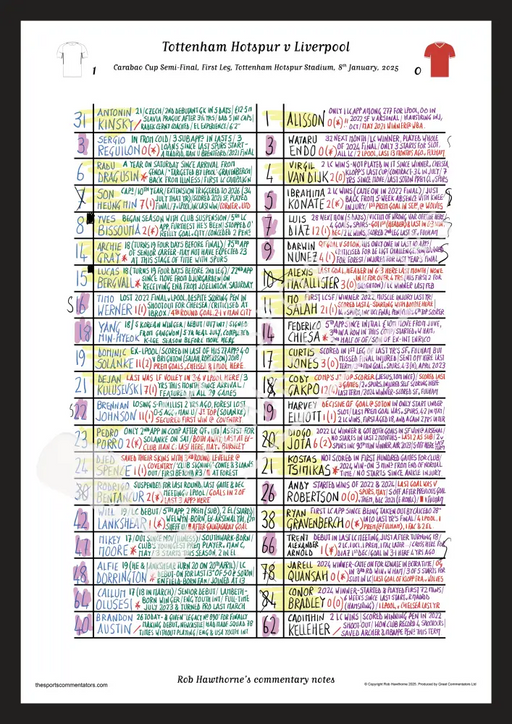FOOTBALL Tottenham Hotspur v Liverpool Carabao Cup Semi Final First Leg Tottenham Hotspur Stadium Jan 8 2025. Rob