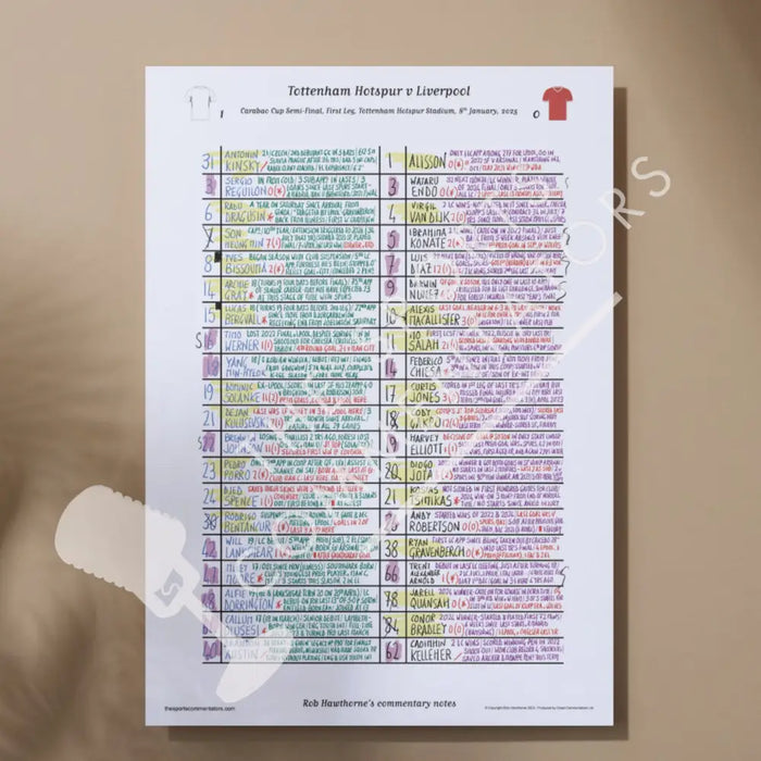 FOOTBALL Tottenham Hotspur v Liverpool Carabao Cup Semi Final First Leg Tottenham Hotspur Stadium Jan 8 2025. Rob