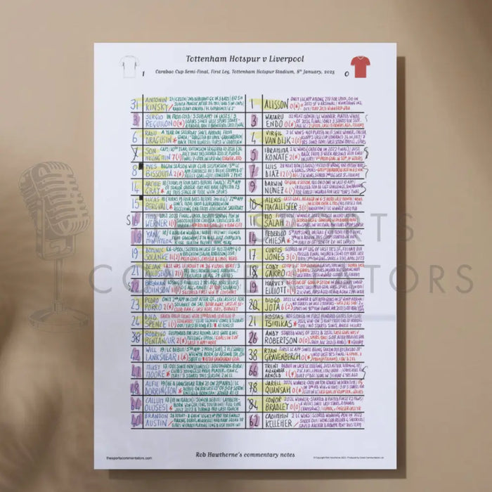 FOOTBALL Tottenham Hotspur v Liverpool Carabao Cup Semi Final First Leg Tottenham Hotspur Stadium Jan 8 2025. Rob