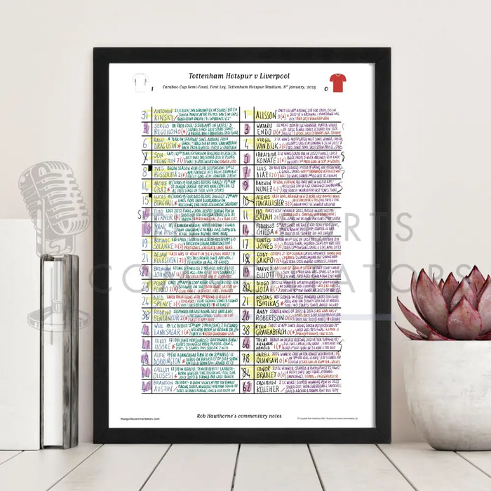 FOOTBALL Tottenham Hotspur v Liverpool Carabao Cup Semi Final First Leg Tottenham Hotspur Stadium Jan 8 2025. Rob