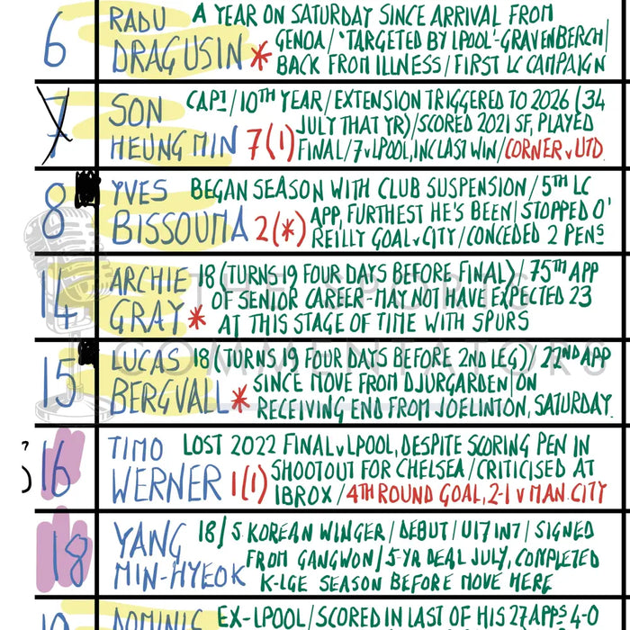 FOOTBALL Tottenham Hotspur v Liverpool Carabao Cup Semi Final First Leg Tottenham Hotspur Stadium Jan 8 2025. Rob