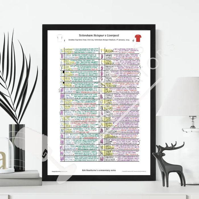 FOOTBALL Tottenham Hotspur v Liverpool Carabao Cup Semi Final First Leg Tottenham Hotspur Stadium Jan 8 2025. Rob