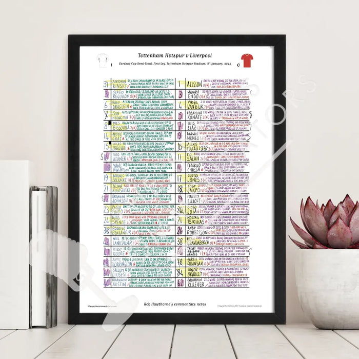 FOOTBALL Tottenham Hotspur v Liverpool Carabao Cup Semi Final First Leg Tottenham Hotspur Stadium Jan 8 2025. Rob