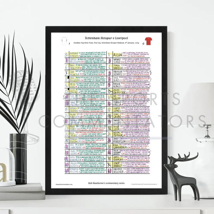 FOOTBALL Tottenham Hotspur v Liverpool Carabao Cup Semi Final First Leg Tottenham Hotspur Stadium Jan 8 2025. Rob