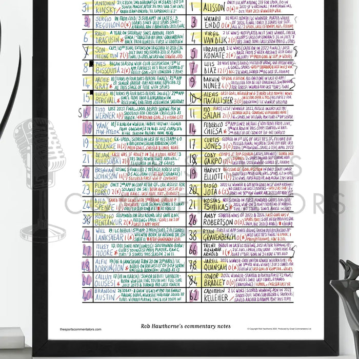 FOOTBALL Tottenham Hotspur v Liverpool Carabao Cup Semi Final First Leg Tottenham Hotspur Stadium Jan 8 2025. Rob