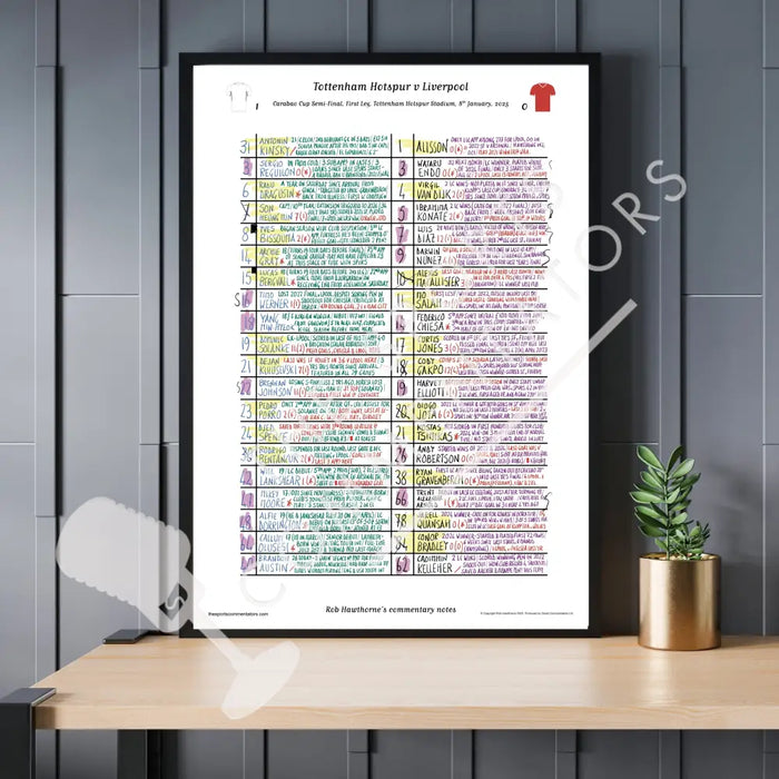FOOTBALL Tottenham Hotspur v Liverpool Carabao Cup Semi Final First Leg Tottenham Hotspur Stadium Jan 8 2025. Rob
