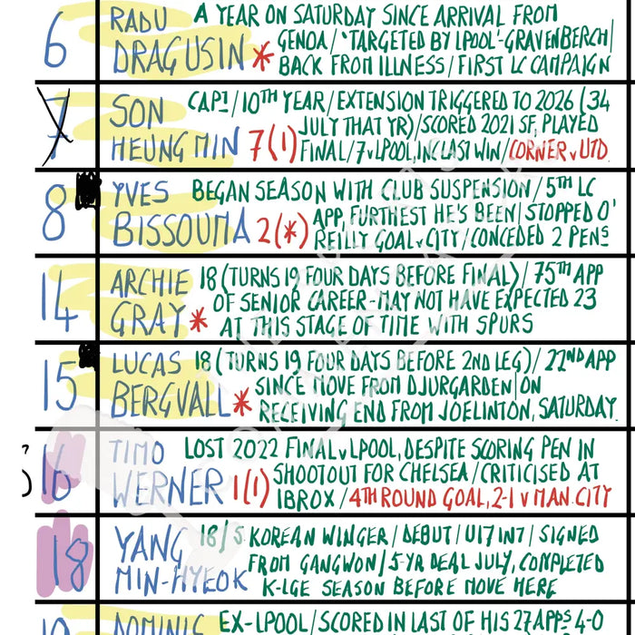 FOOTBALL Tottenham Hotspur v Liverpool Carabao Cup Semi Final First Leg Tottenham Hotspur Stadium Jan 8 2025. Rob