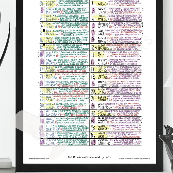 FOOTBALL Tottenham Hotspur v Liverpool Carabao Cup Semi Final First Leg Tottenham Hotspur Stadium Jan 8 2025. Rob