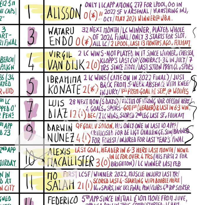 FOOTBALL Tottenham Hotspur v Liverpool Carabao Cup Semi Final First Leg Tottenham Hotspur Stadium Jan 8 2025. Rob