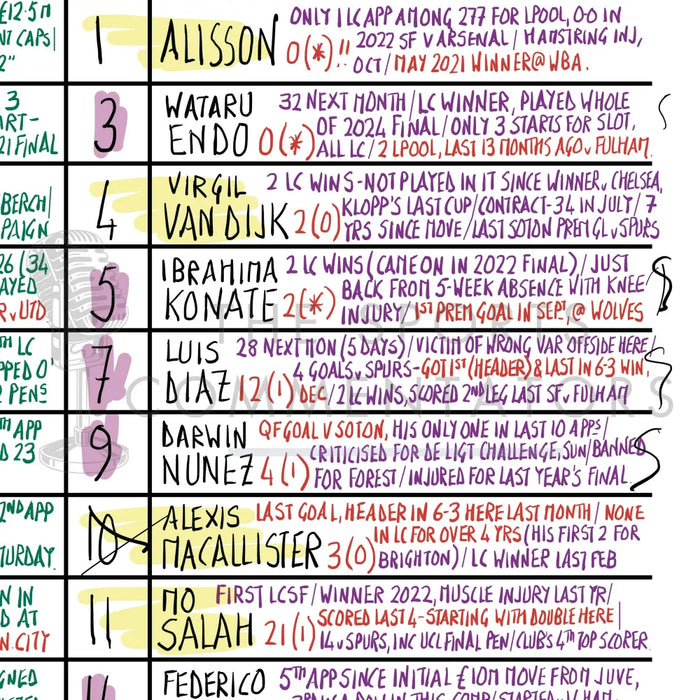 FOOTBALL Tottenham Hotspur v Liverpool Carabao Cup Semi Final First Leg Tottenham Hotspur Stadium Jan 8 2025. Rob