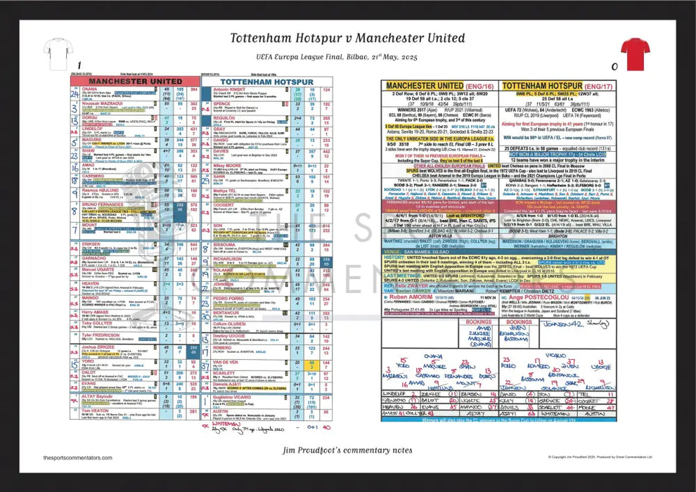 FOOTBALL Tottenham Hotspur v Manchester United. UEFA Europa League Final Bilbao Spain. 21 May 2025. Jim Proudfoot. A2