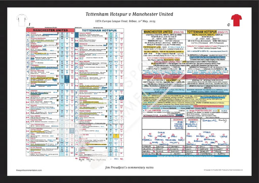 FOOTBALL Tottenham Hotspur v Manchester United. UEFA Europa League Final Bilbao Spain. 21 May 2025. Jim Proudfoot. A2