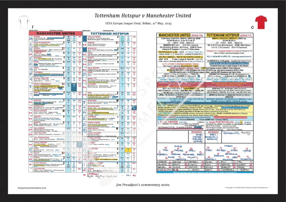 FOOTBALL Tottenham Hotspur v Manchester United. UEFA Europa League Final Bilbao Spain. 21 May 2025. Jim Proudfoot. A2
