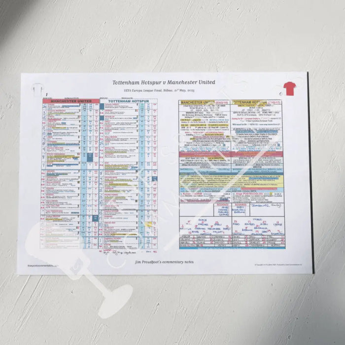 FOOTBALL Tottenham Hotspur v Manchester United. UEFA Europa League Final Bilbao Spain. 21 May 2025. Jim Proudfoot. A2